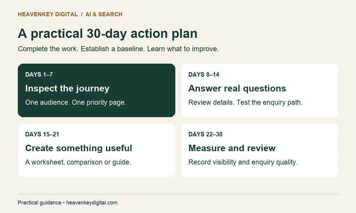 30-day SEO, AEO and GEO plan from page review to measurement